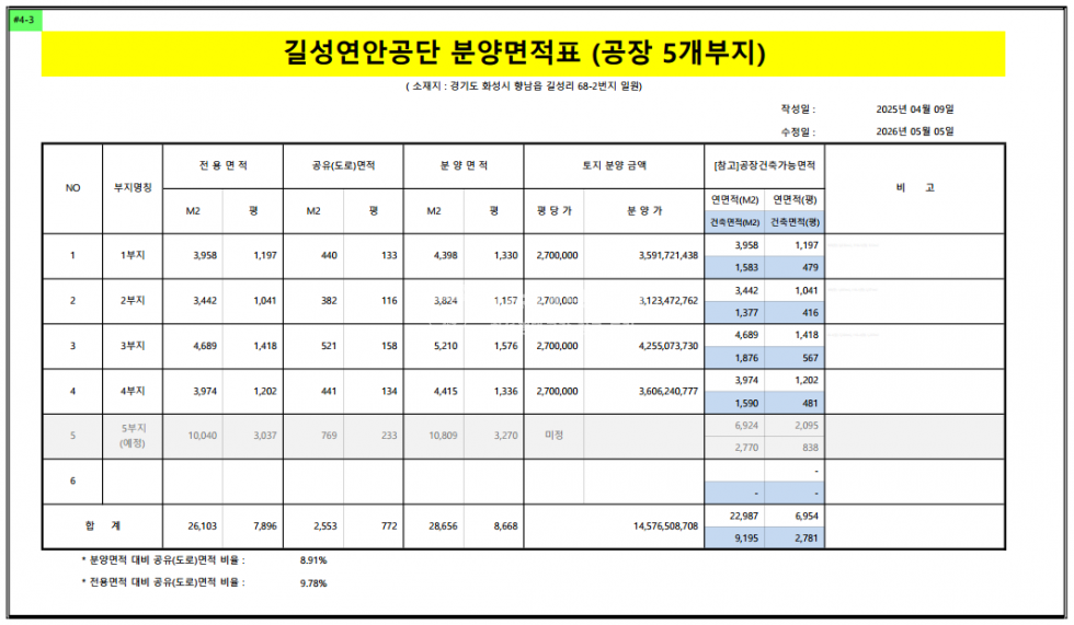경기 화성만세구 향남읍 길성리 대지 1050평 ㅣ공장부지 ㅣ 향남IC 5분 매매 매물번호 10043 사진 4