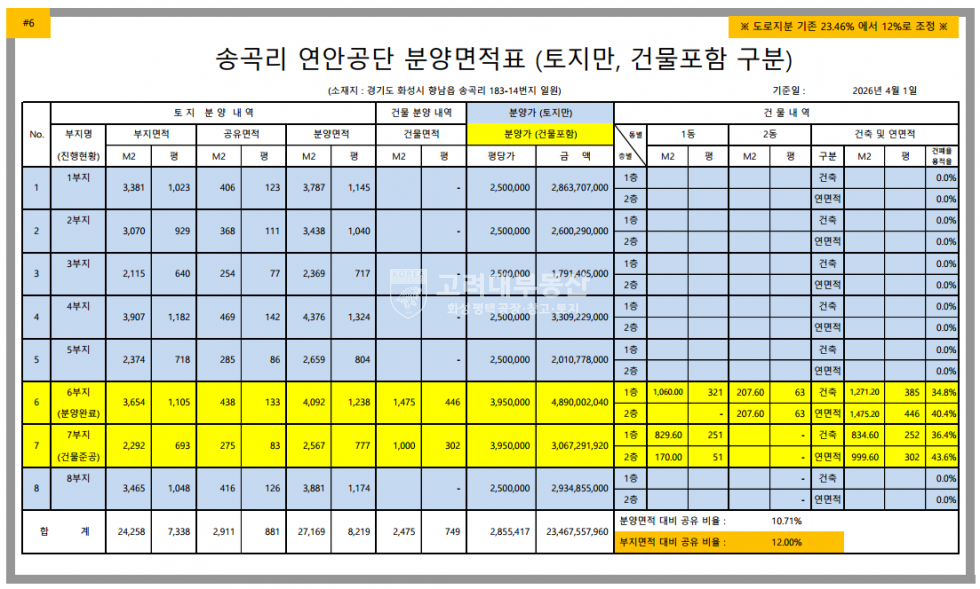 경기 화성만세구 향남읍 송곡리 대지 929평 ㅣ공장부지 ㅣ 향남IC 5분 매매 매물번호 10047 사진 4