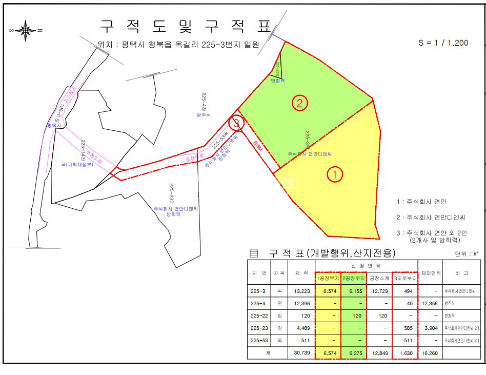 경기 평택시 청북읍 옥길리 대지 1898평 ㅣ공장부지 ㅣ 청북IC 10분 매매 매물번호 10052 사진 3